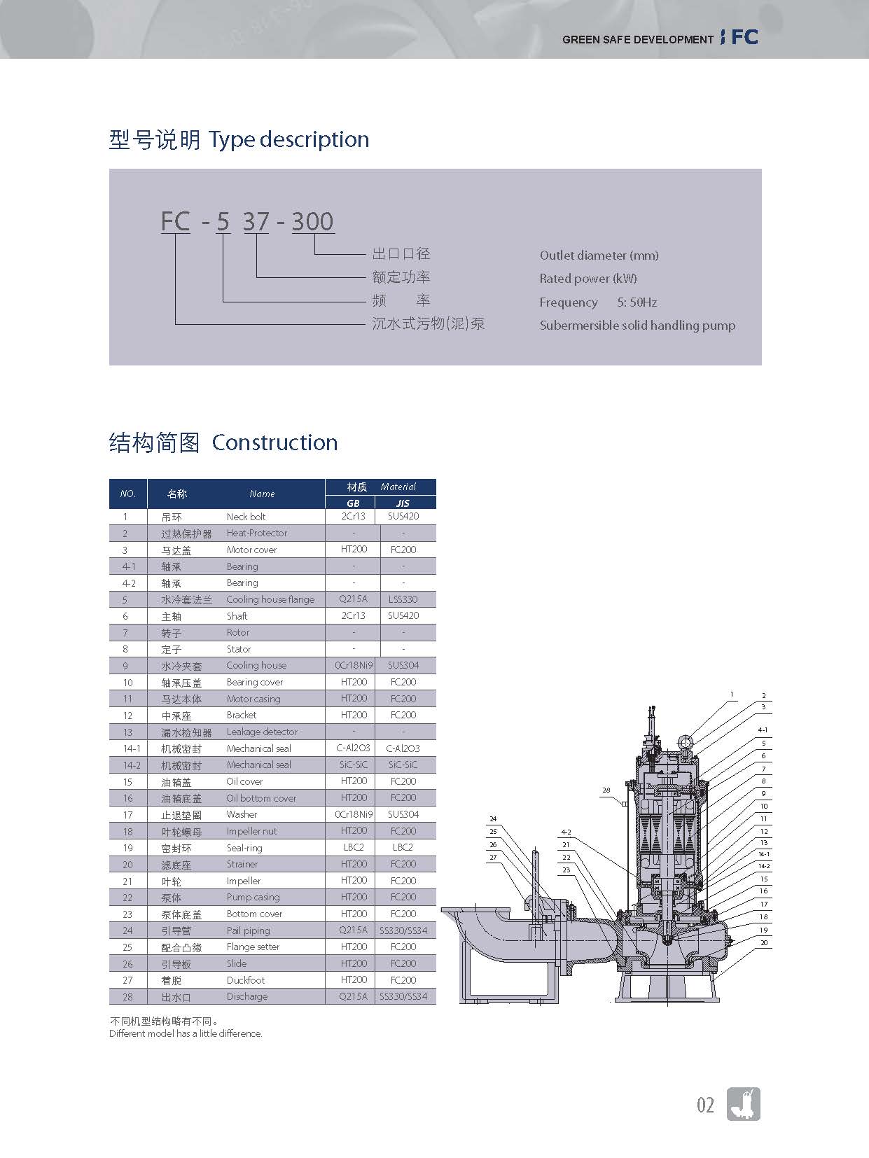 沉水式污物泵_頁(yè)面_2
